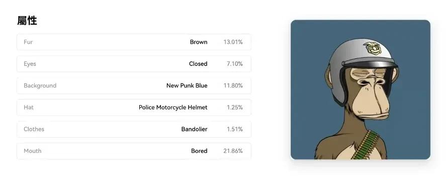 NFT 無聊猿屬性