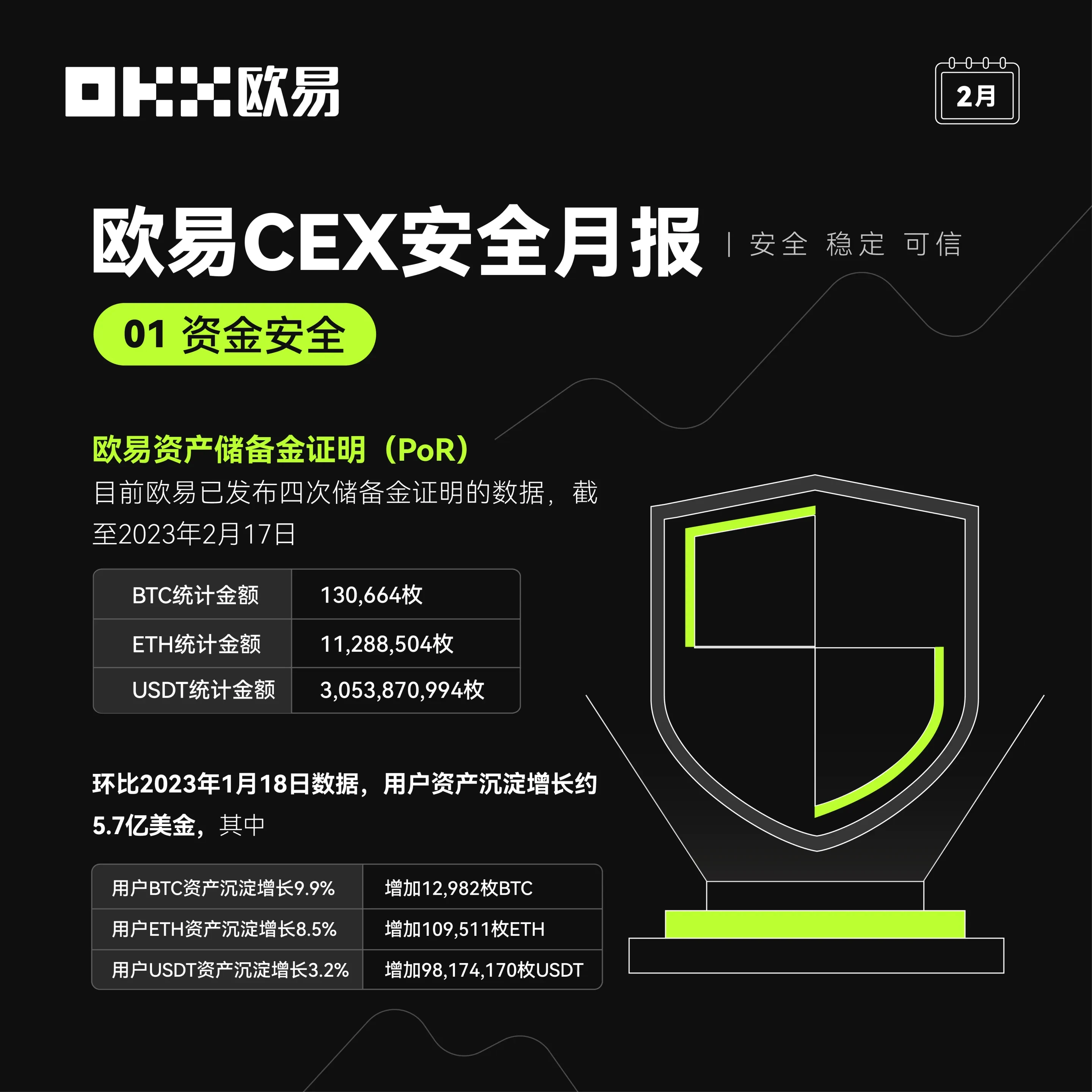 欧易CEX安全报告-3