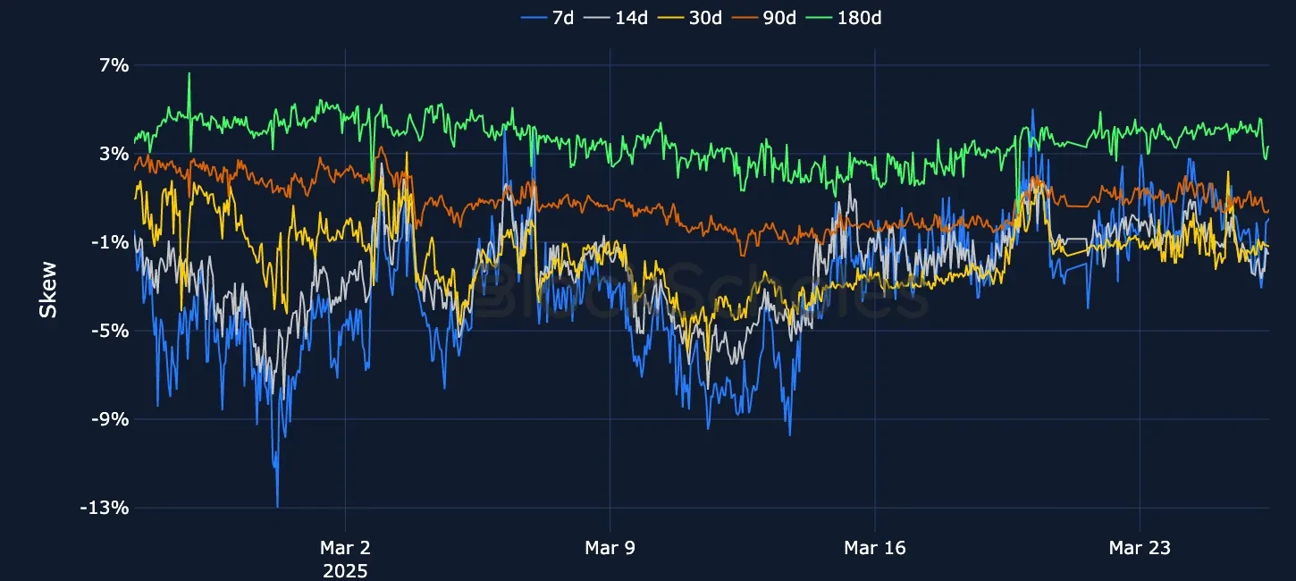 F4 OKX BTC SVI PC skew