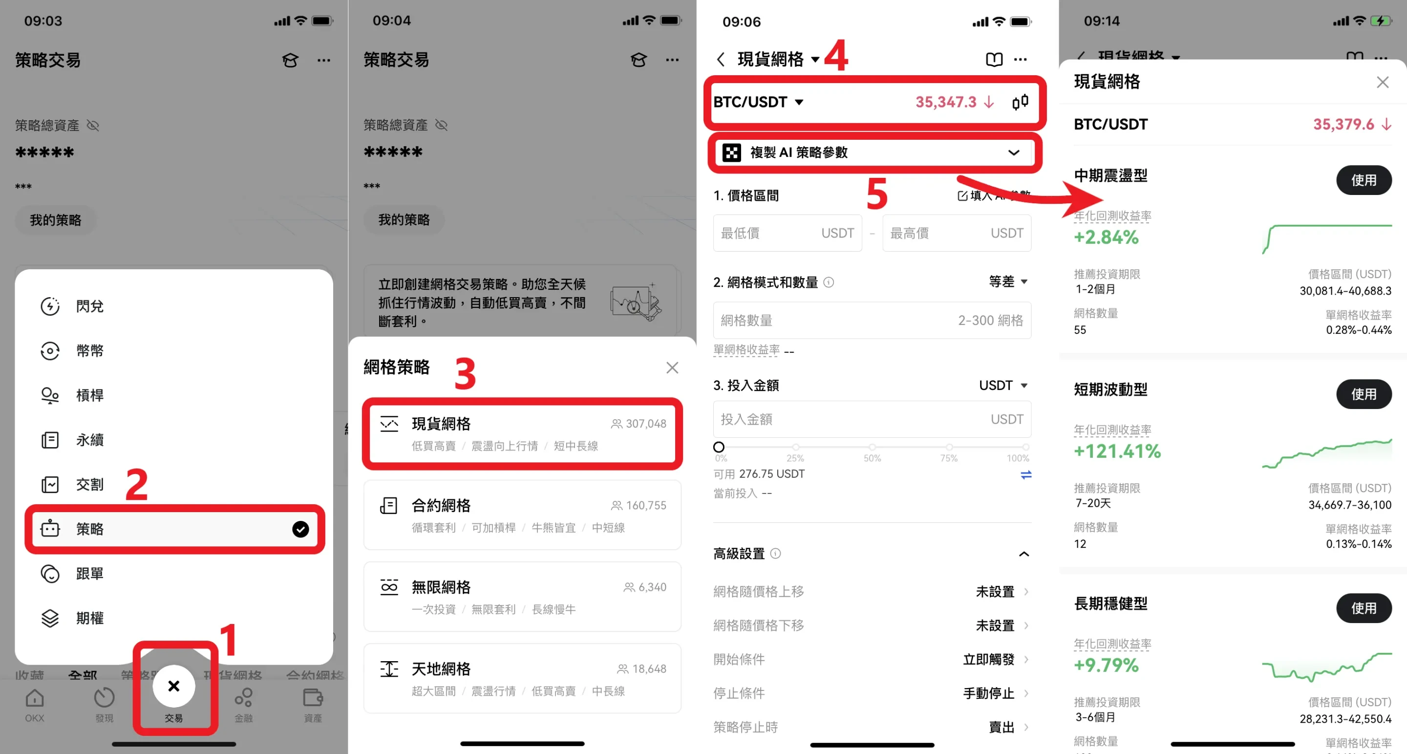 現貨網格
