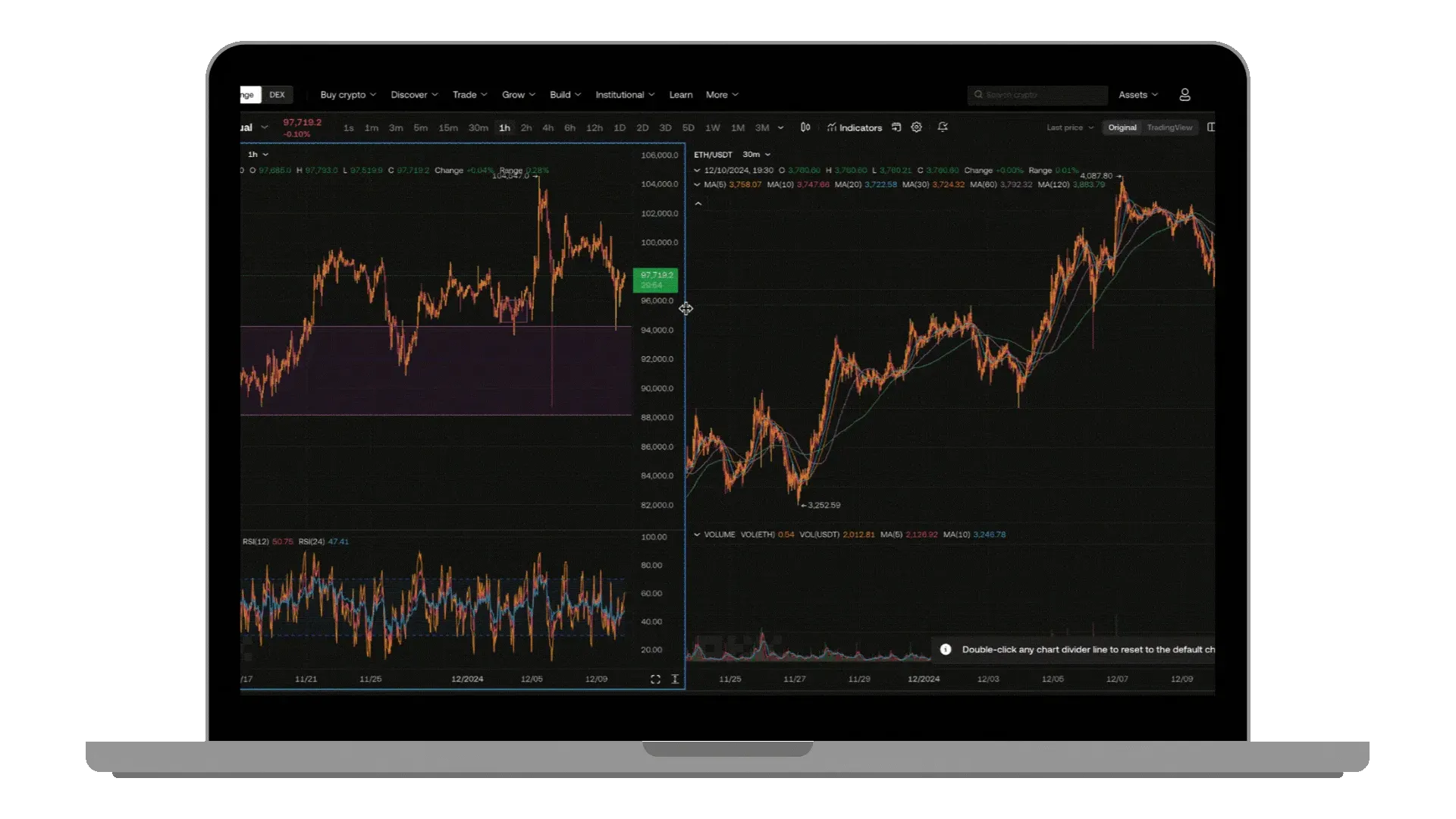 Multi-Chart