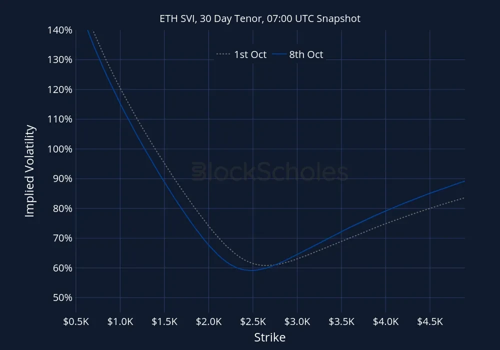 Fig13 ETH-SVI Constant Maturity