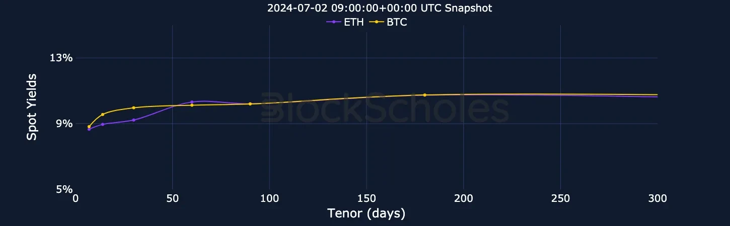 fig5 Futures term structure