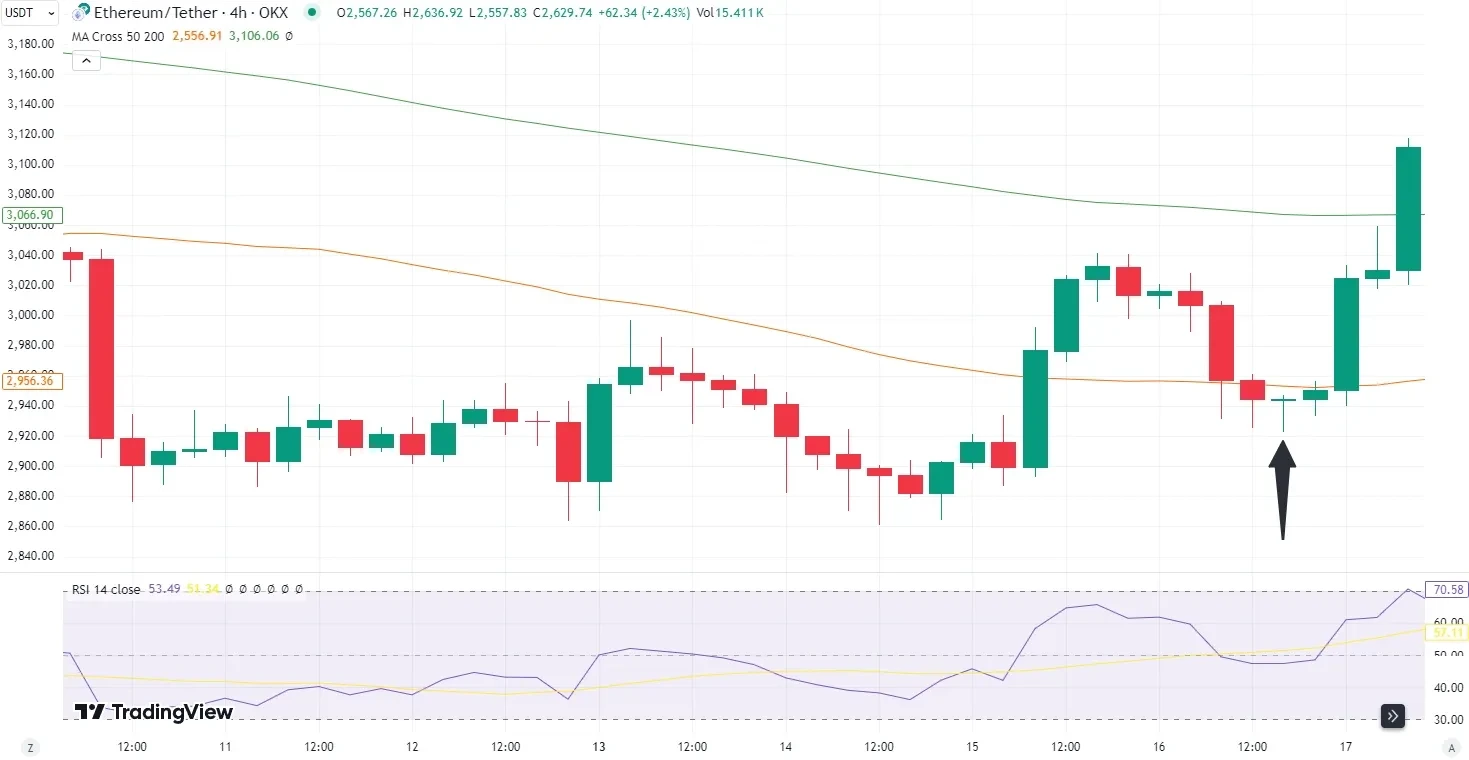Dragonfly Doji example
