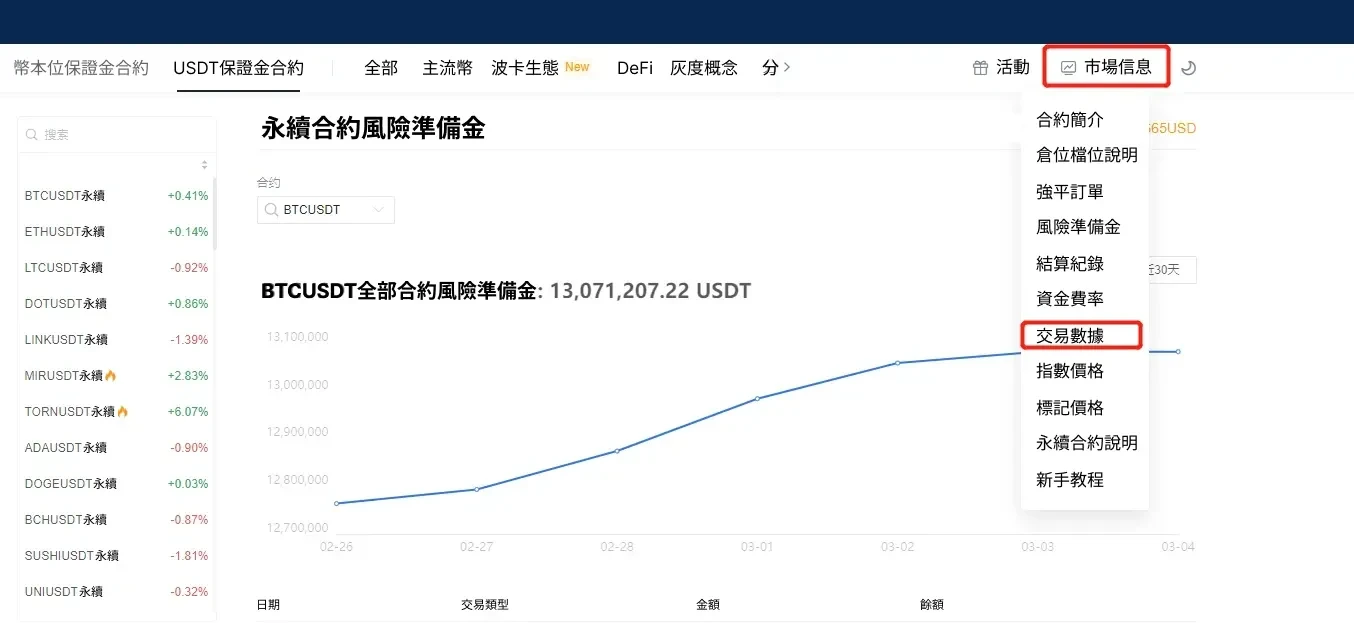 虛擬貨幣交易數據