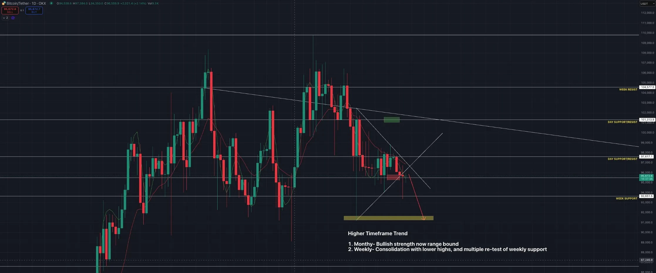 positioning chart