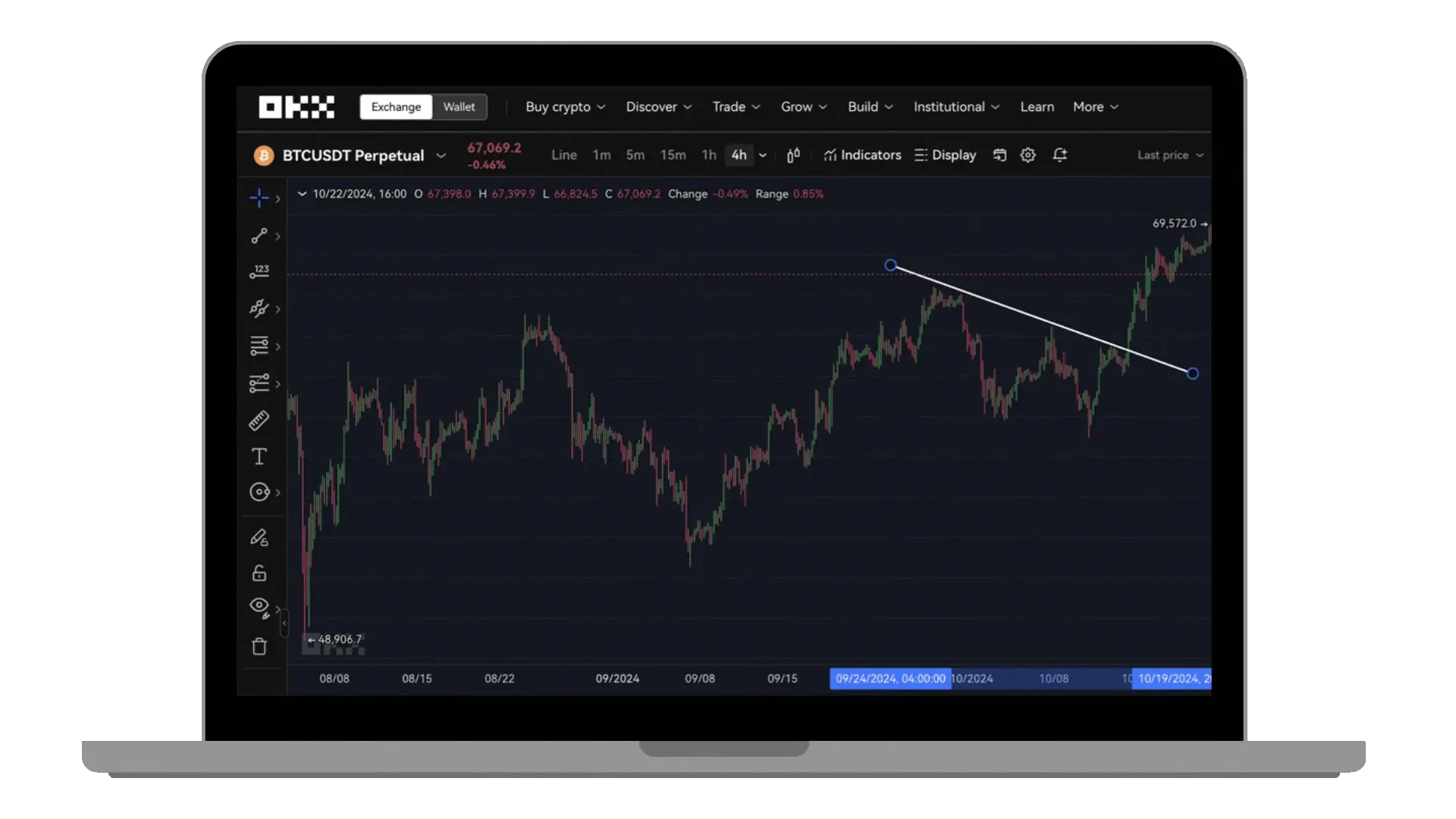 Bearish Trend