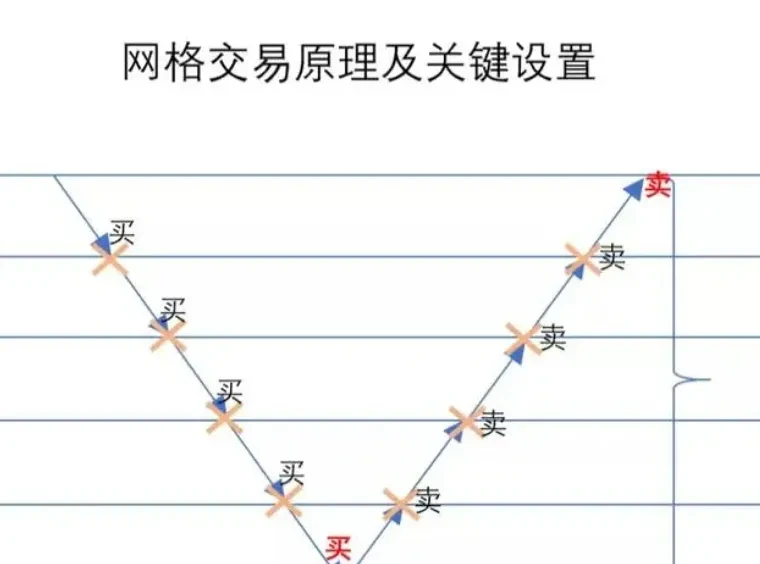 网格交易