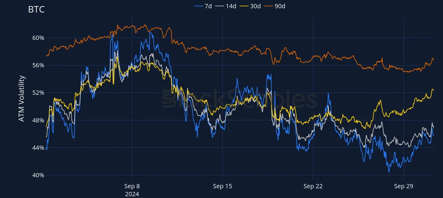 Fig3 OKX BTC SVI ATM volatility
