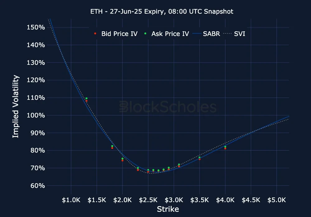 F11 ETH ETH-27JUN25 Listed Expiry