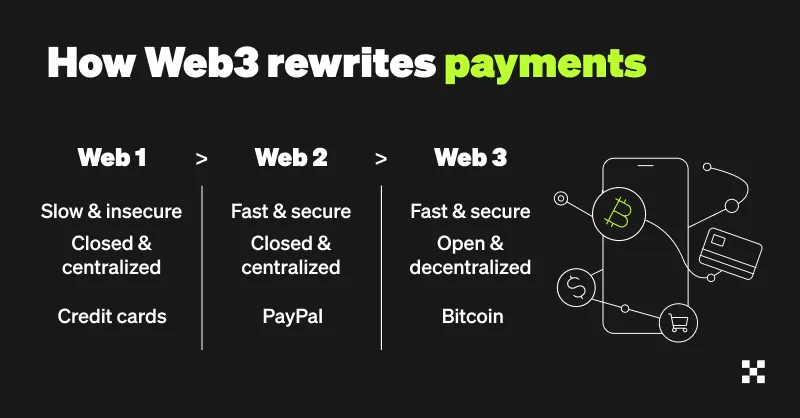 How Web3 rewrites payments