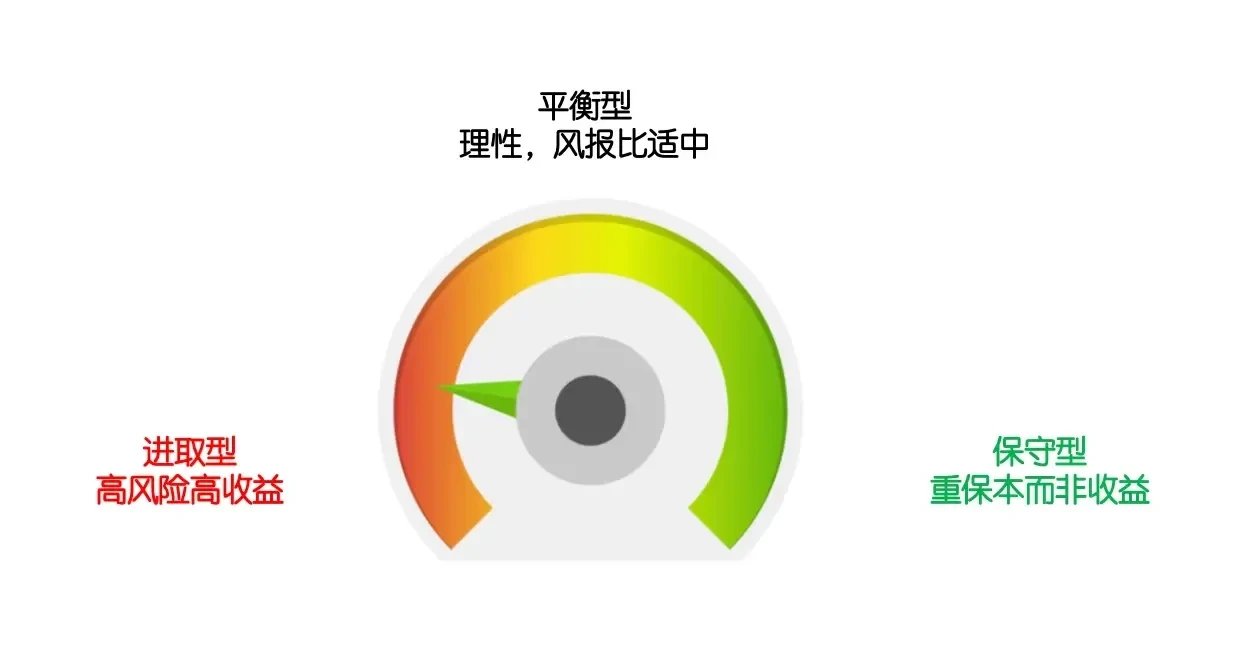 马丁格尔策略对交易者的分类