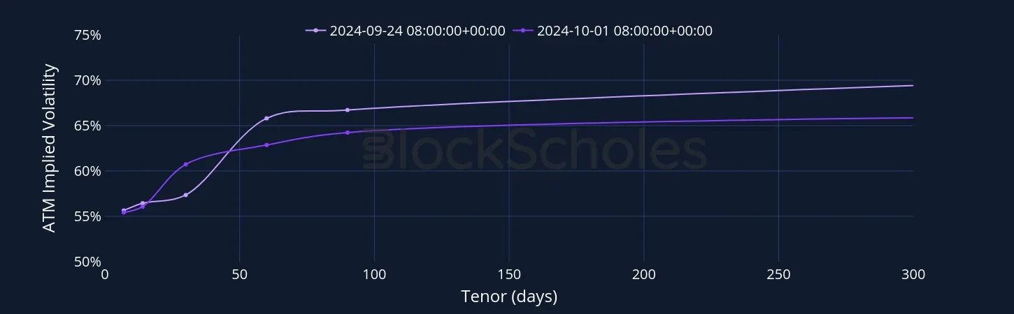 Fig5 ETH SVI Vol term structure