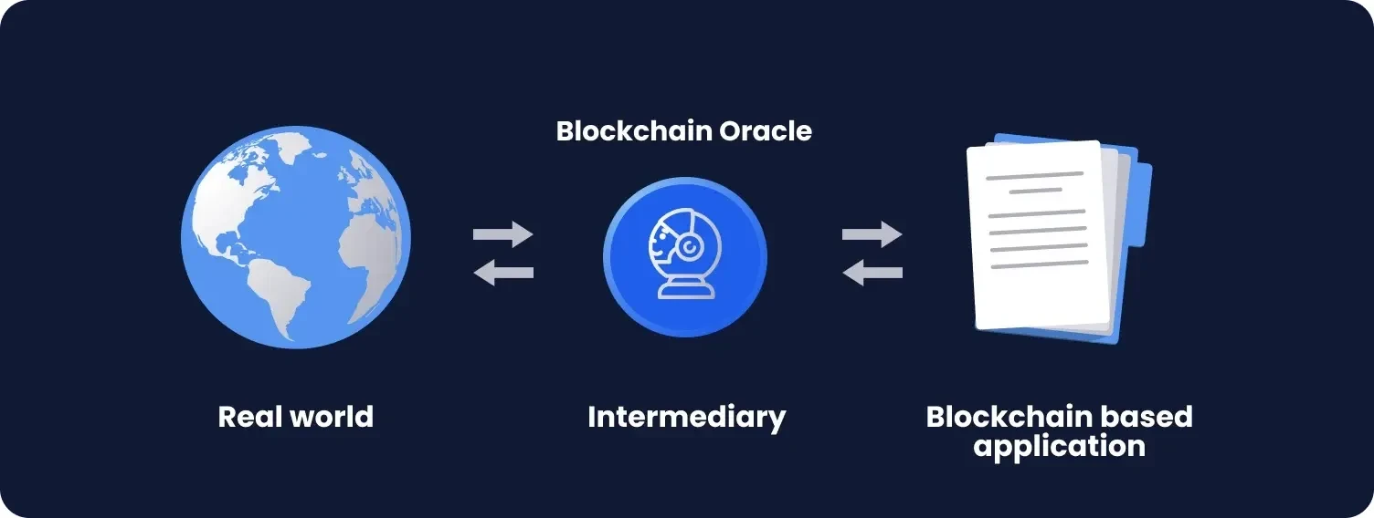 Blockchain oracles