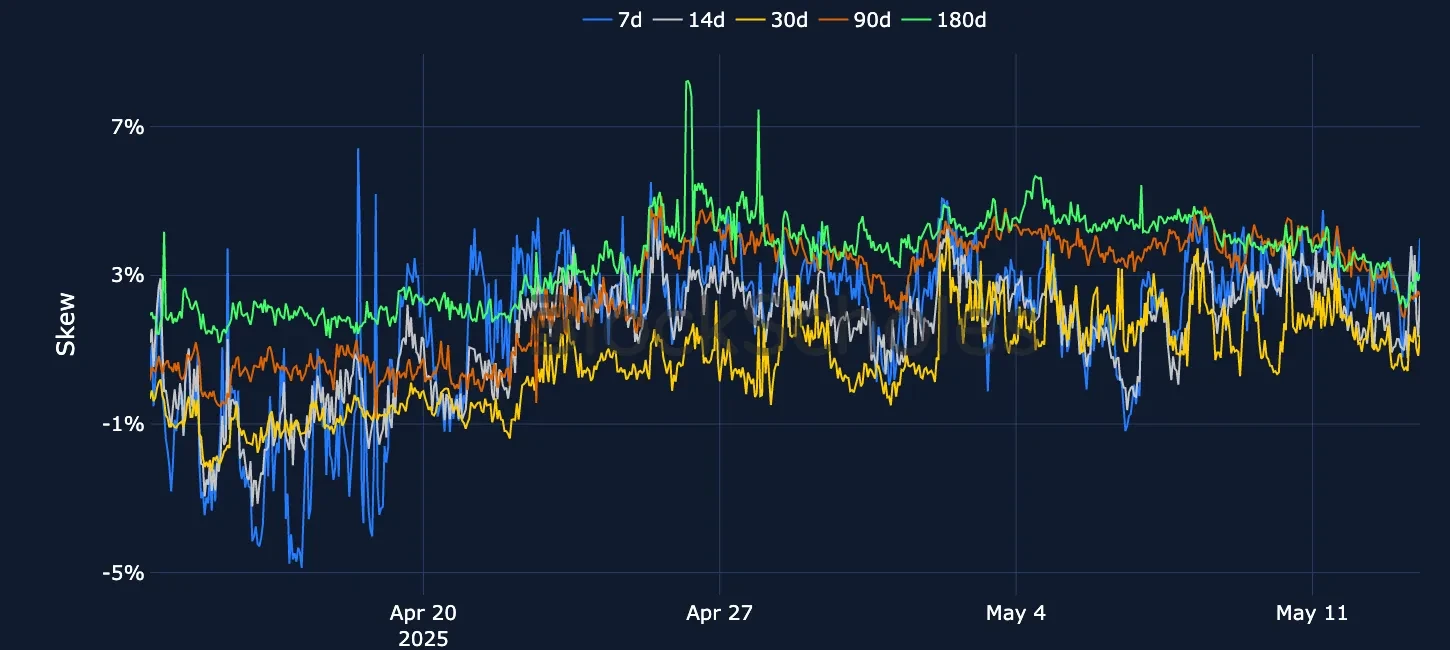 F4 OKX BTC SVI PC skew