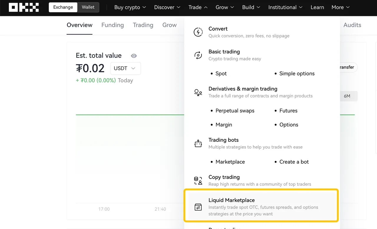 Block trading tutorial visual 1