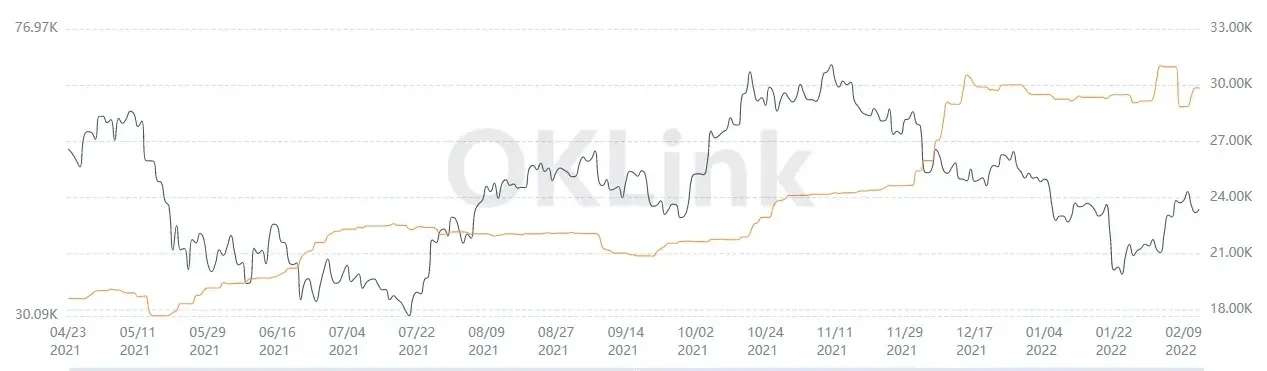 比特幣 ETF 的歷史與前景