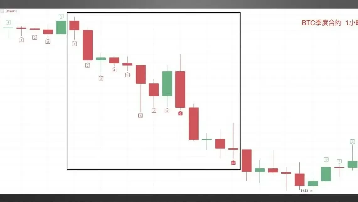 TD 序列