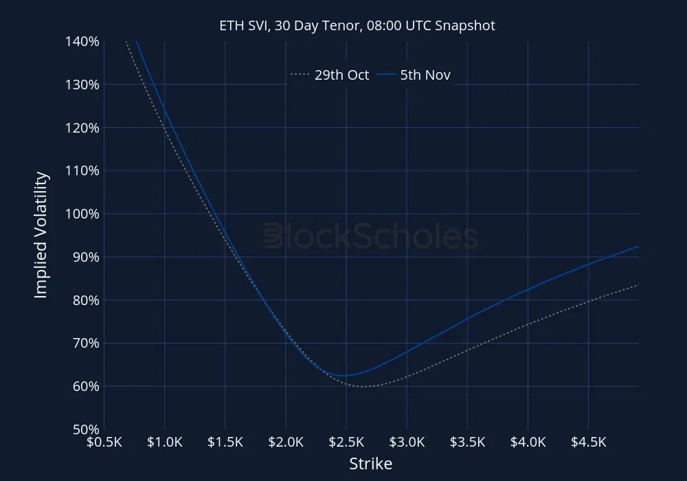 Fig13 ETH-SVI Constant Maturity