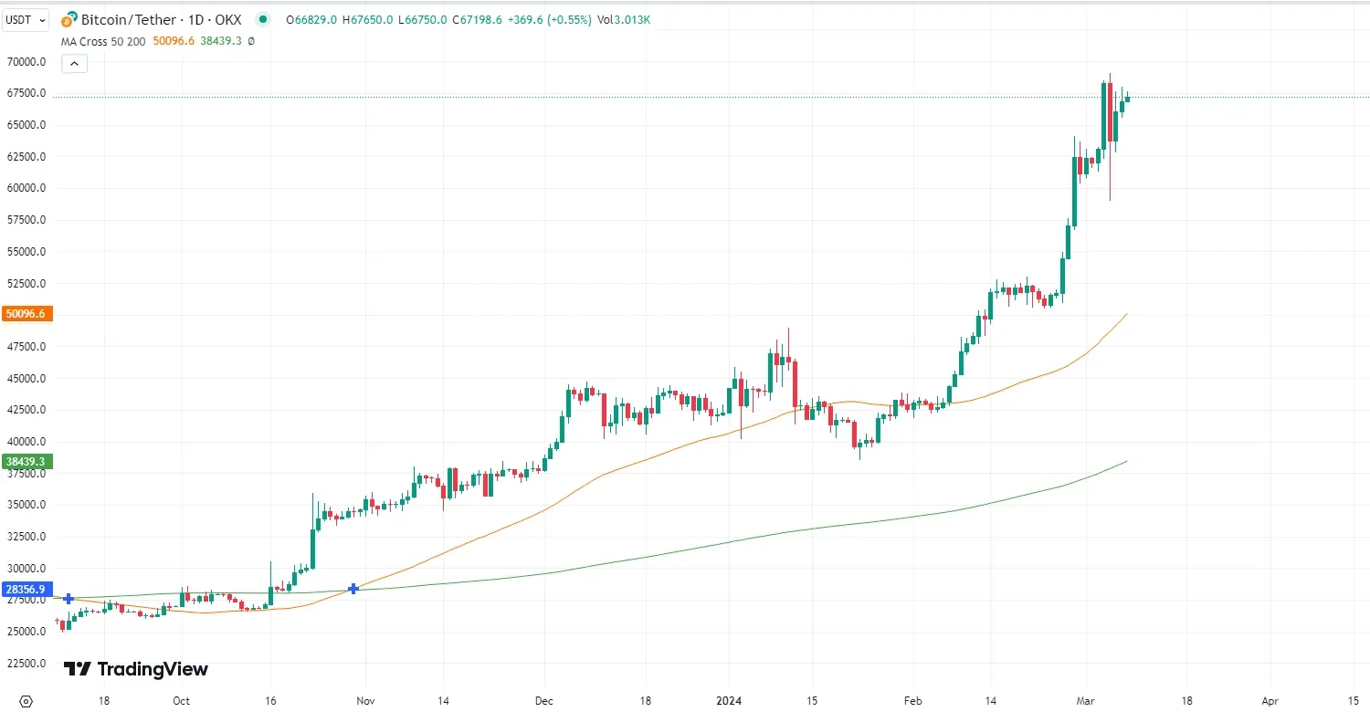 BTC SMA 2023-2024