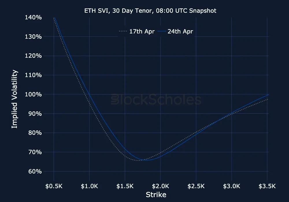 F13 ETH-SVI Constant Maturity