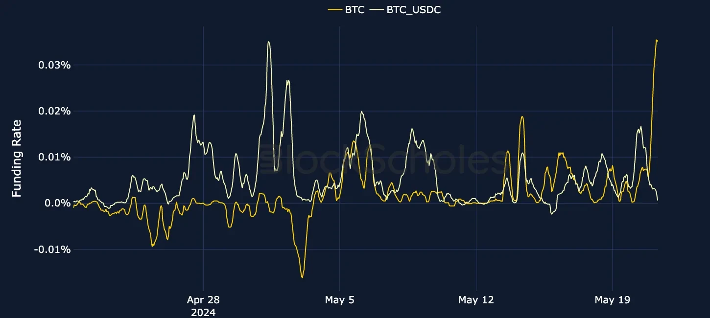 fig6 BTC USDC Perpetual