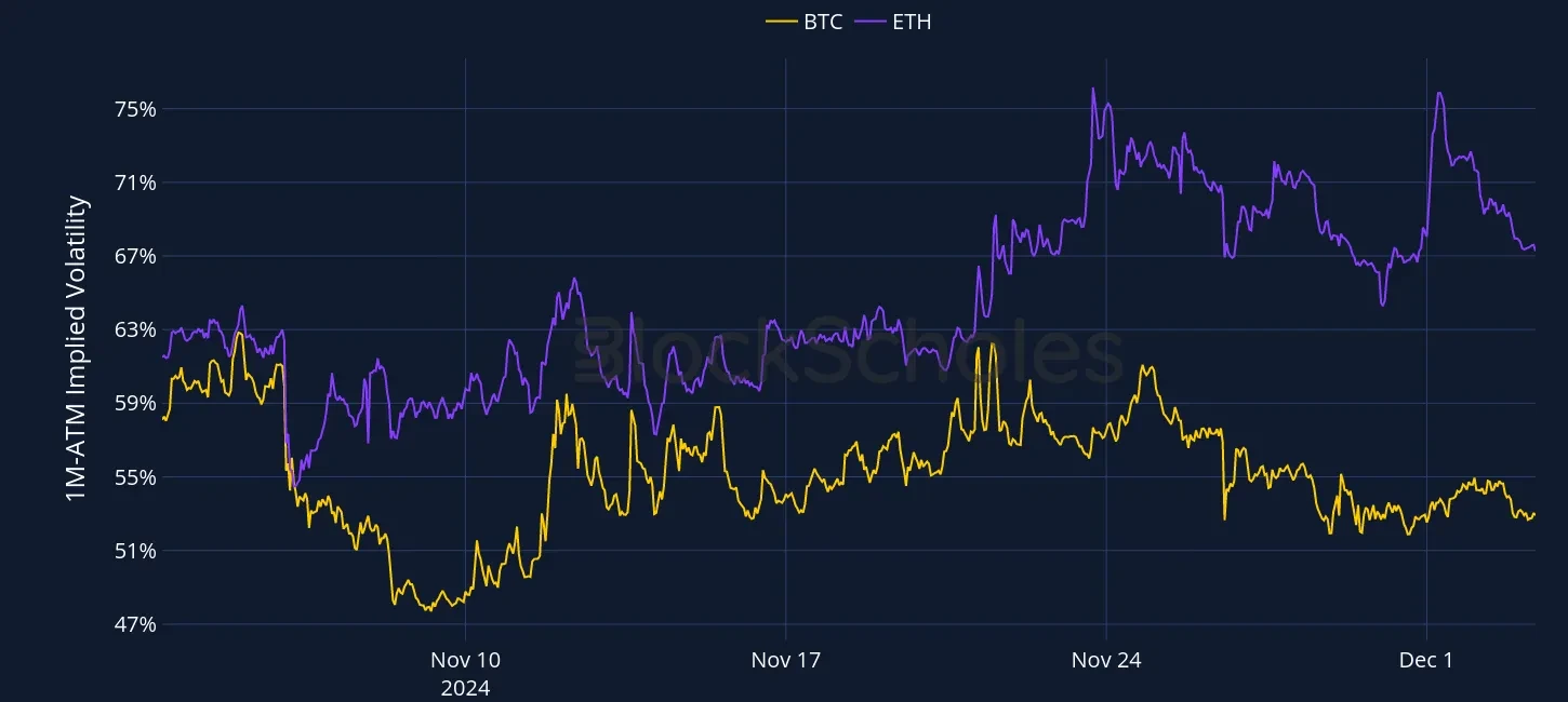 Fig1 OKX Currency-Combined-1M-ATM-VOL-ETH