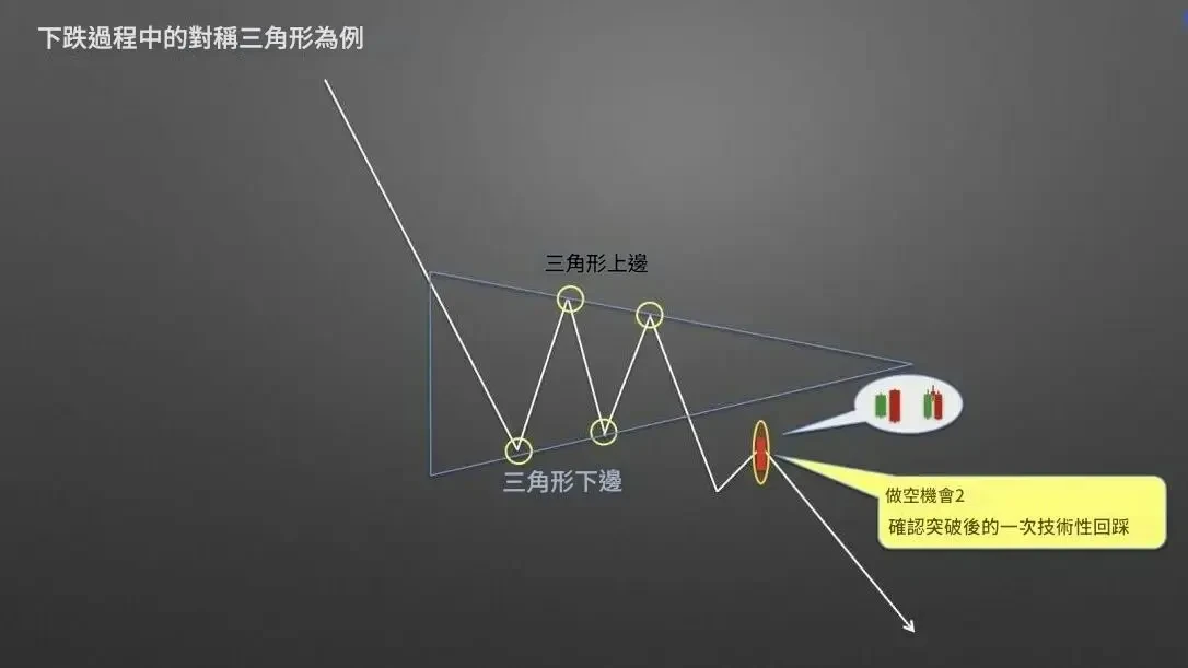 Triangle candlestick pattern - 6