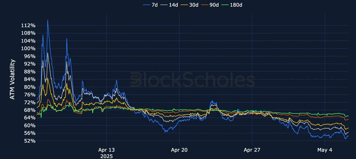 F6 OKX ETH SVI ATM volatility
