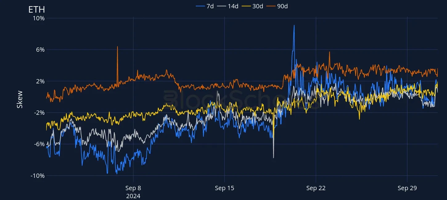 Fig7 OKX ETH SVI PC skew