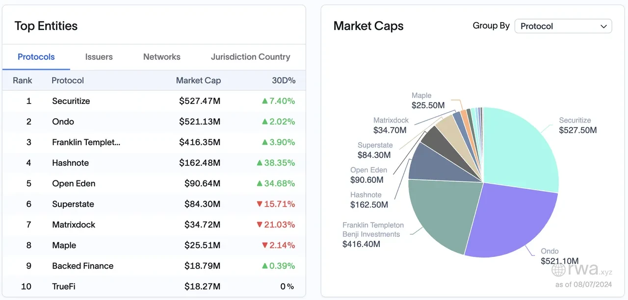 Market leading protocols