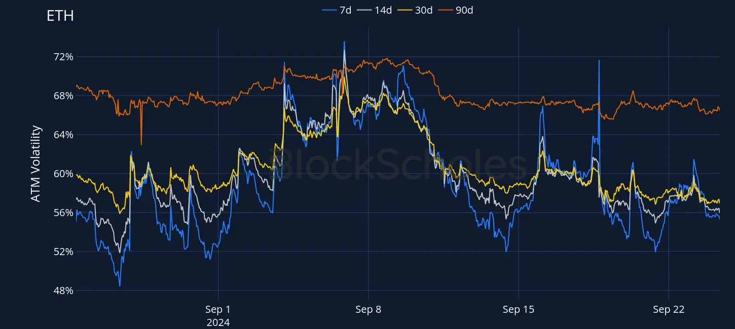 Fig6 OKX ETH SVI ATM volatility