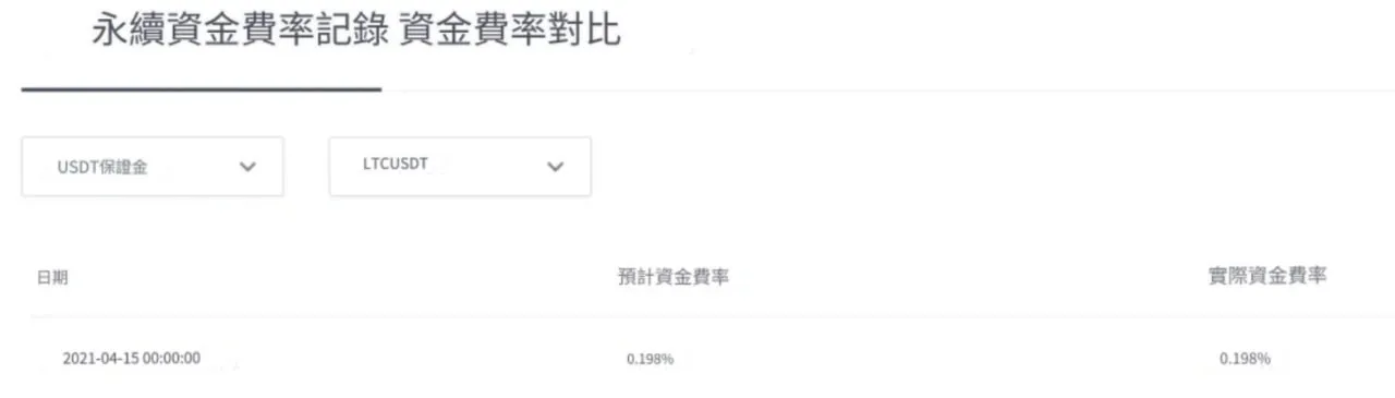 圖2-3 LTC永續資金費率查詢