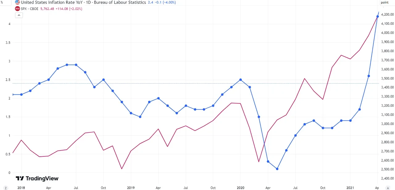 US tariffs SPX chart