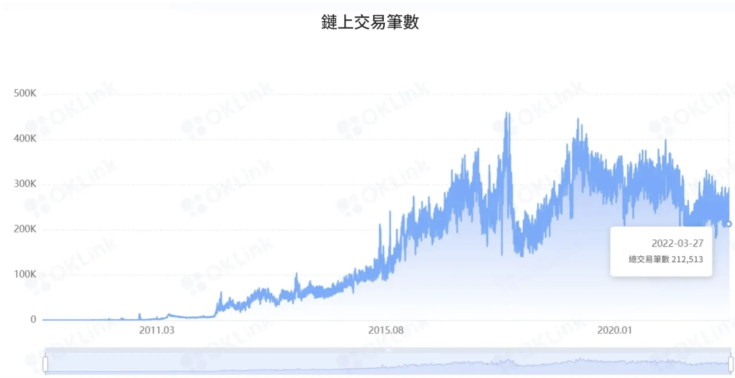 BTC trend - 1