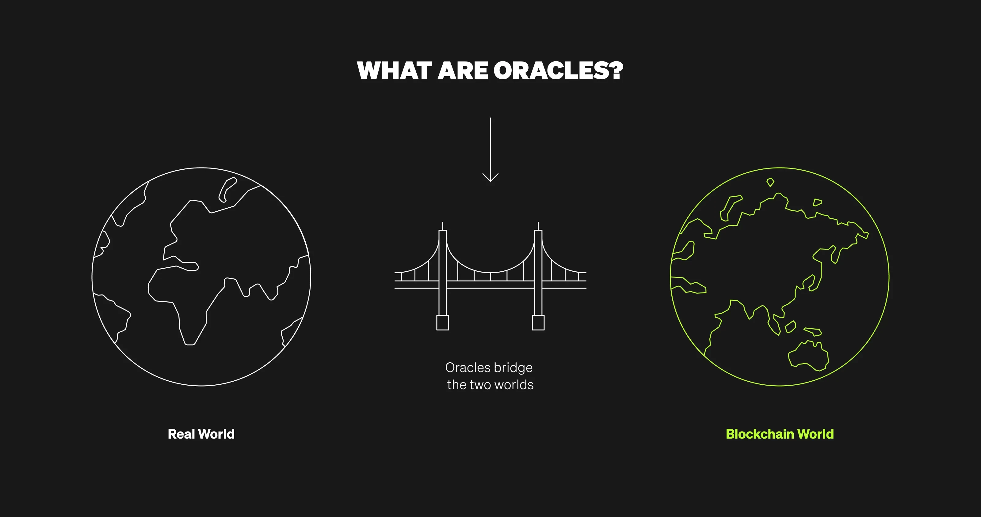 What are oracles?