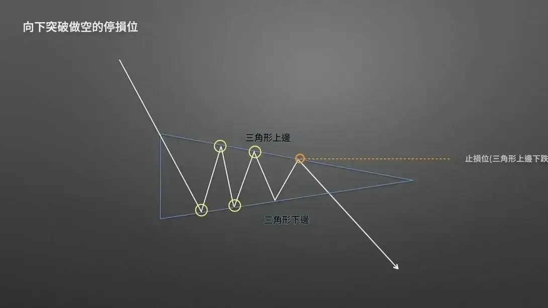 Triangle candlestick pattern - 8