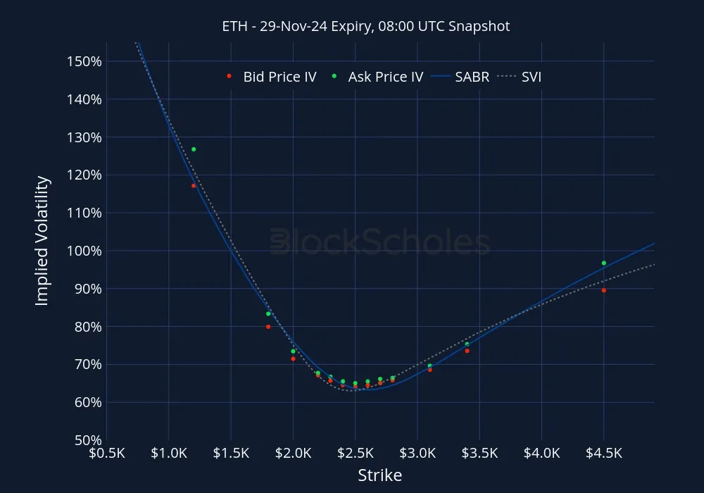 Fig11 ETH ETH-29NOV24 Listed Expiry