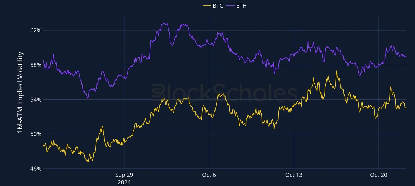 Fig1 OKX Currency-Combined-1M-ATM-VOL-ETH