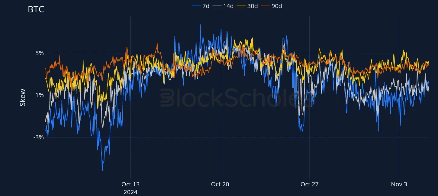 Fig4 OKX BTC SVI PC skew