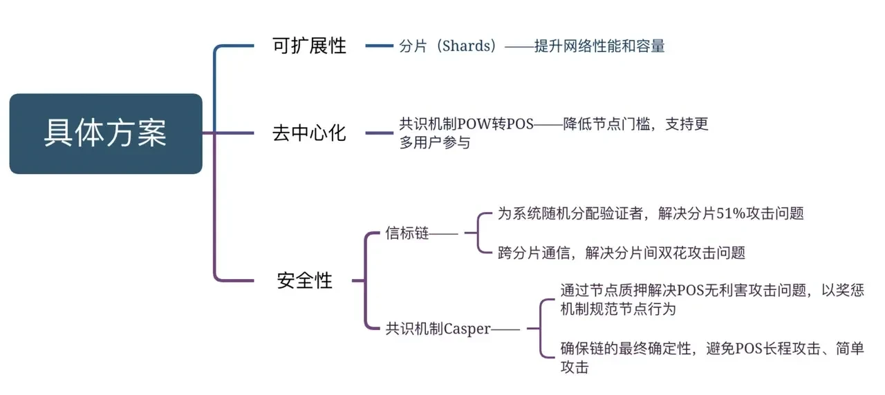 關鍵解決方案