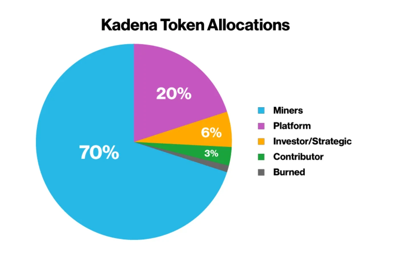 What Is Kadena