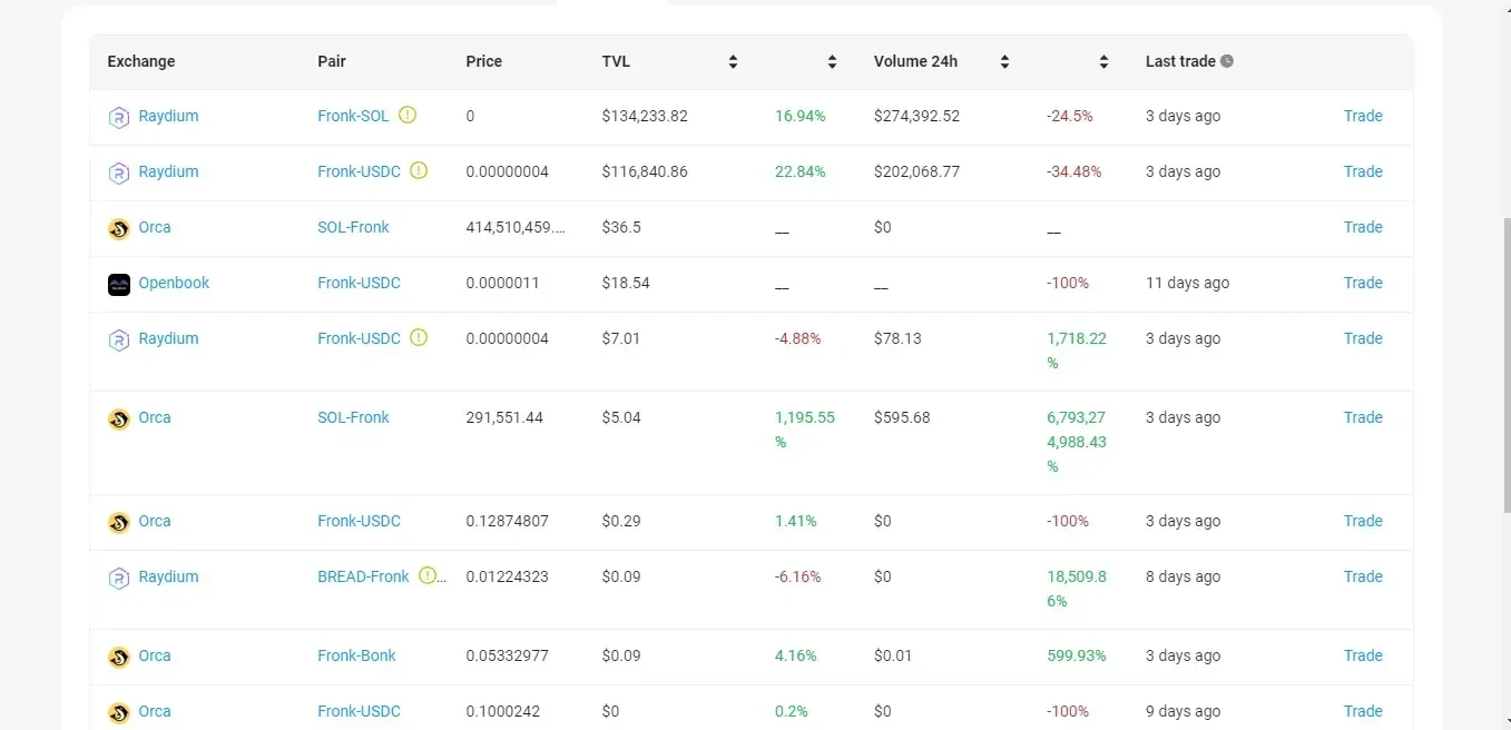 Solscan contract activity