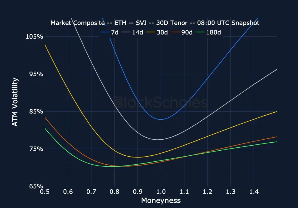 fig19 v2composite snap ETH SMILES.moneyness
