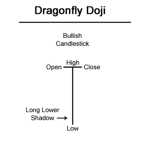 Dragonfly A
