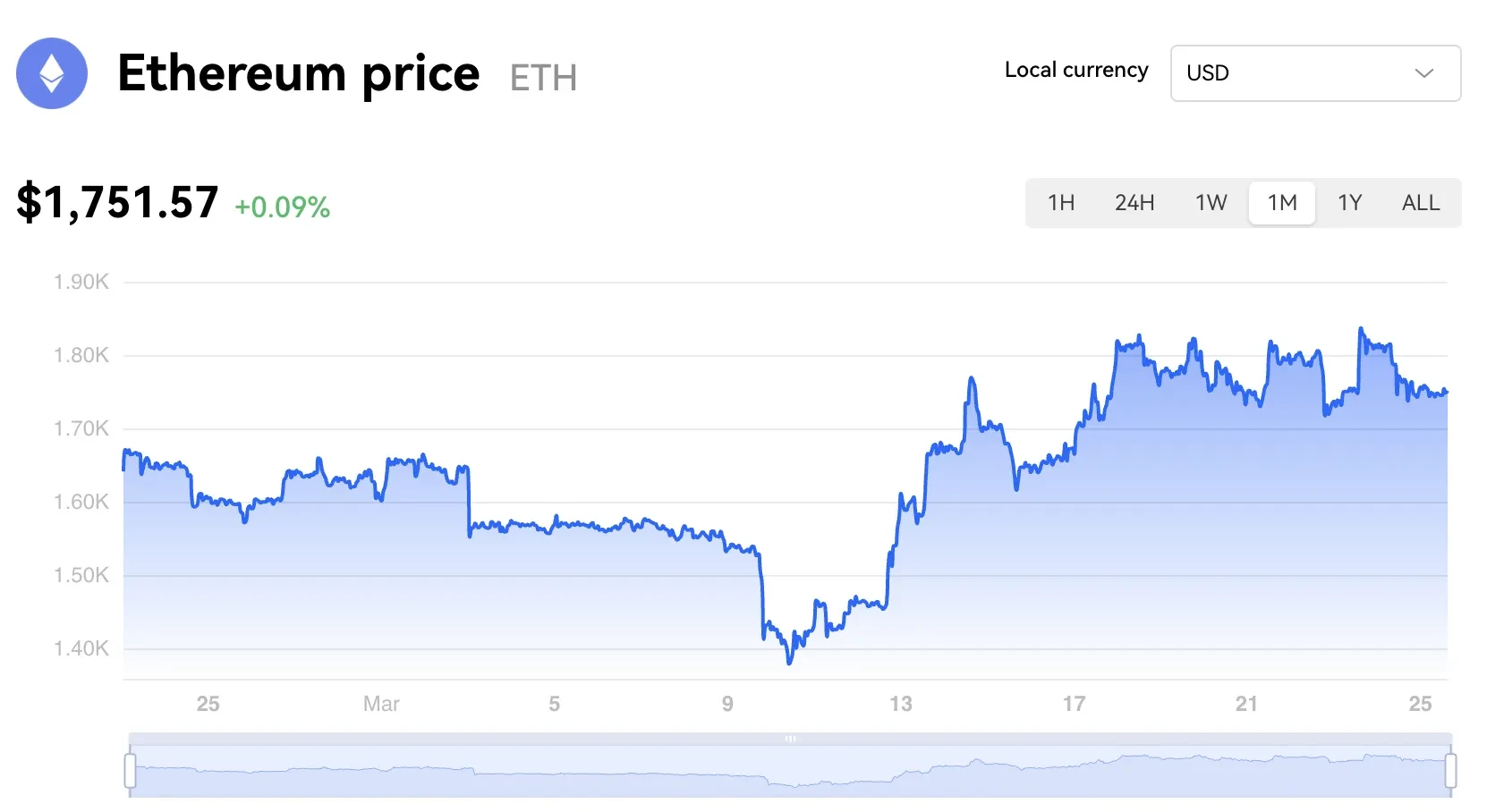 Pos Eth