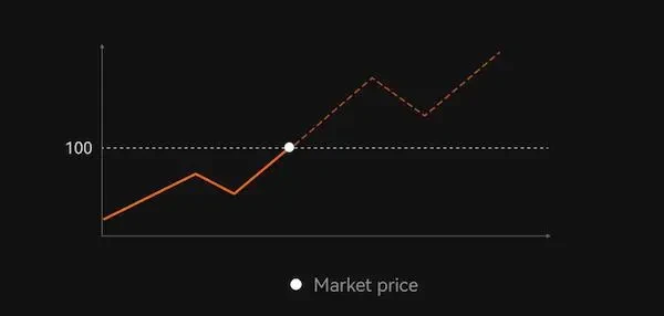 market-order-example-1