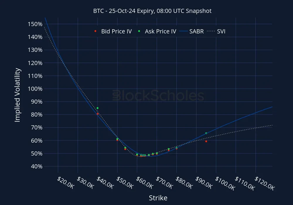 Fig10 BTC BTC-25OCT24 Listed Expiry