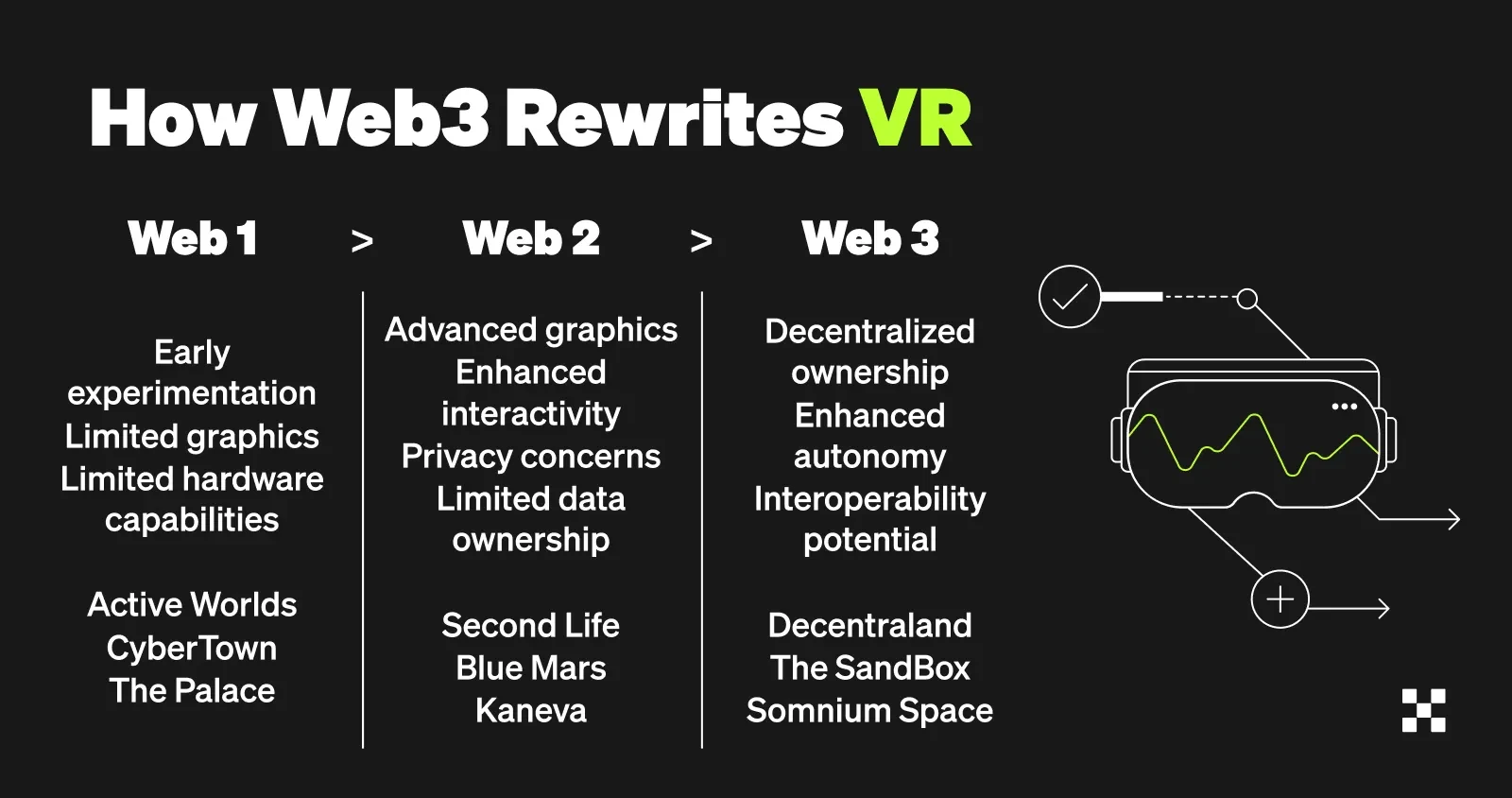 How Web3 rewrites VR
