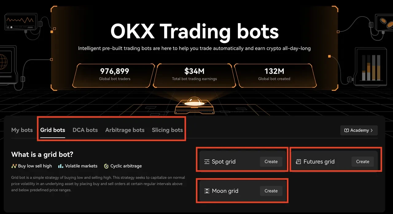 Explore different trading bot strategies